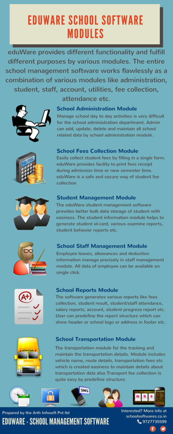 eduWare School Software Modules
